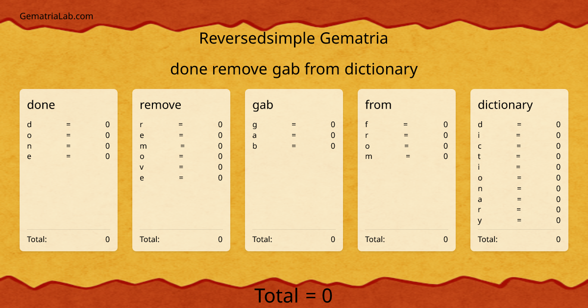 done remove gab from dictionary in reversedsimple Gematria